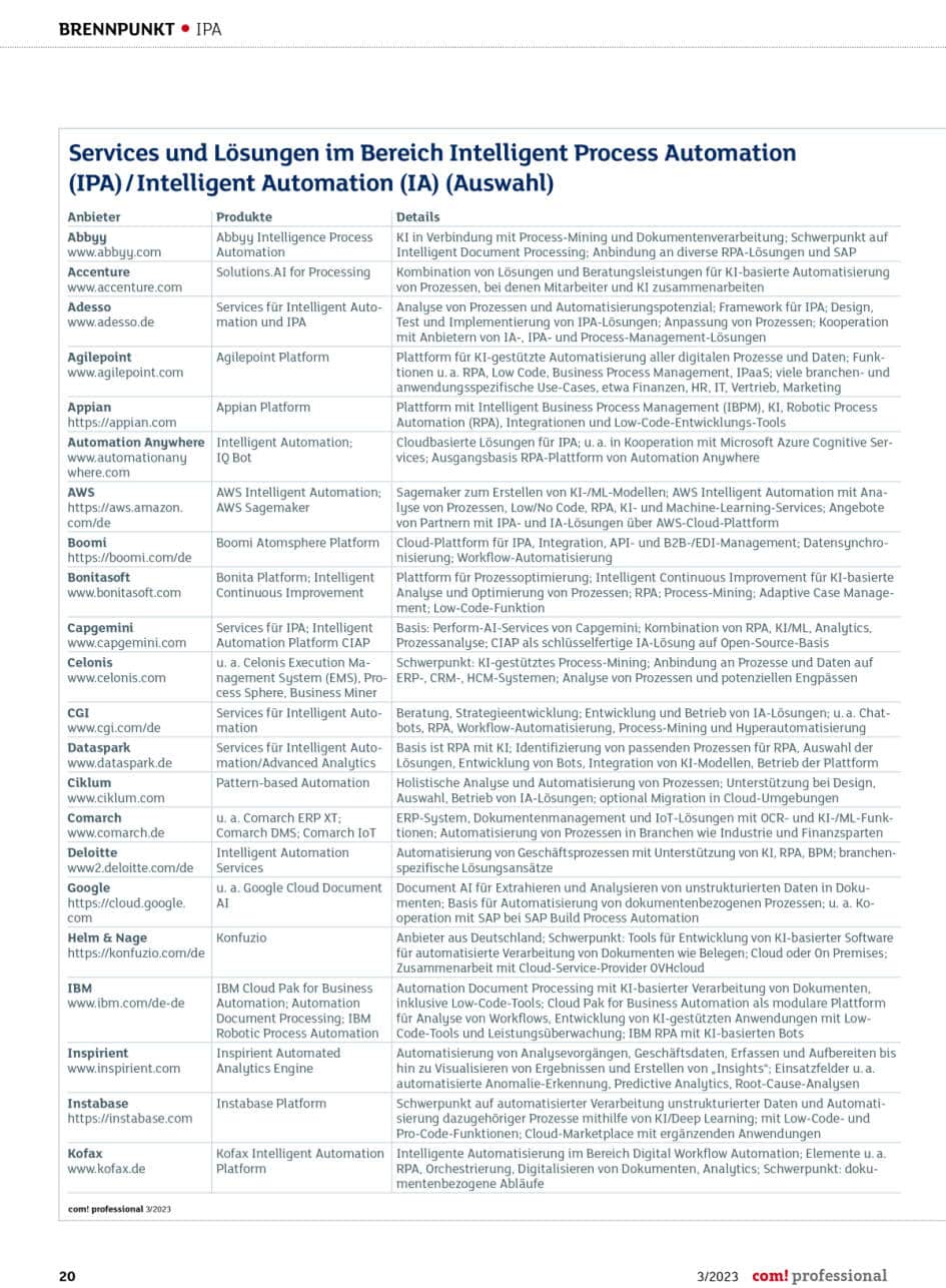 Services und Lösungen im Bereich Intelligent Process Automation (IPA) / Intelligent Automation (IA) (Auswahl) Teil 1