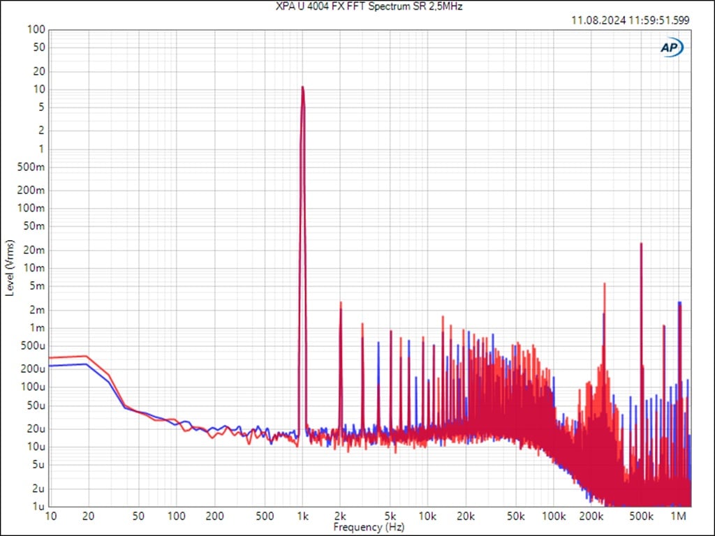 2,5 MHz FFT-Spektrum