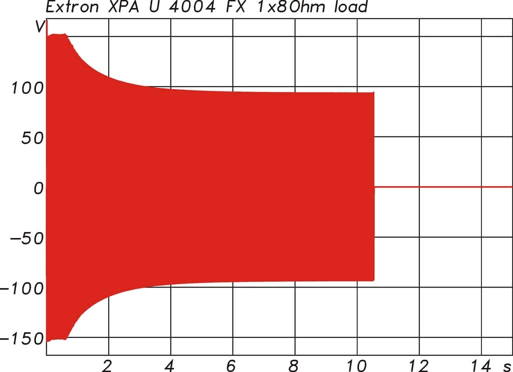 Konstantes 1 kHz Sinussignal