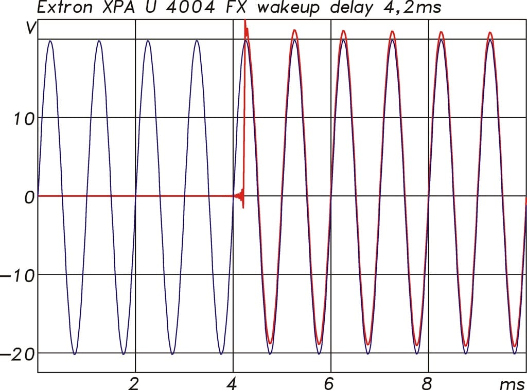 Wake-Up-Zeit
