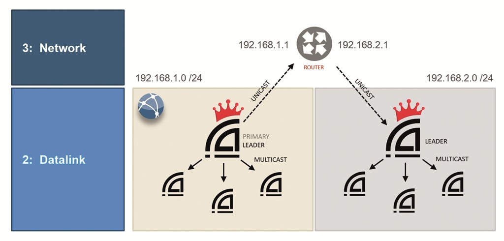 DDM Leader Clock