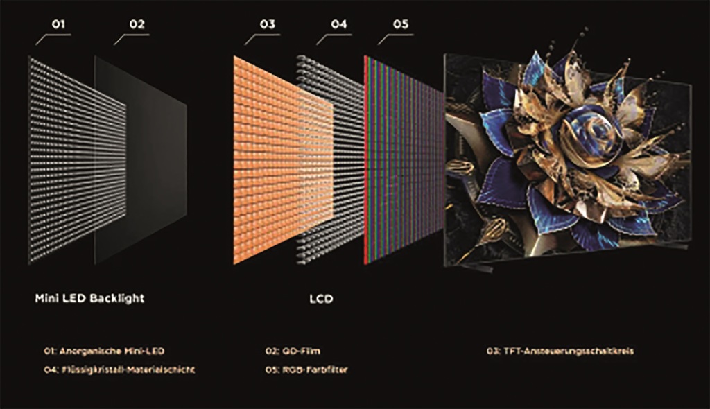 Schaubild der Technik Vidrian Mini LED von TCL