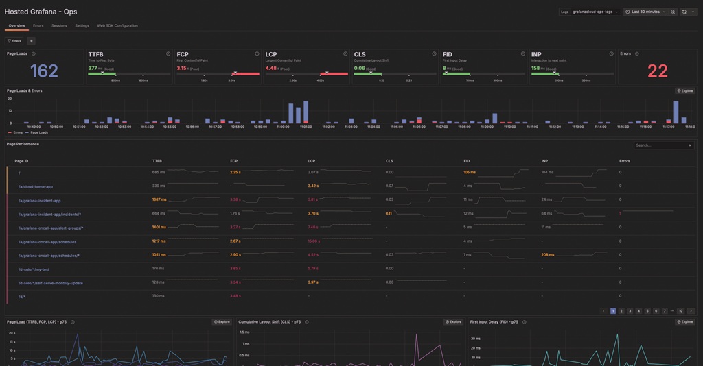 Tools wie Grafana ermitteln, wie sich Webseiten und Anwendungen aus Sicht der Nutzer anfühlen