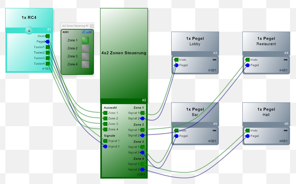Schaubild der HARVEY-Zonensteuerung