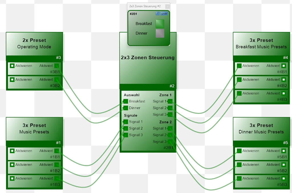 Der Block Zonensteuerung