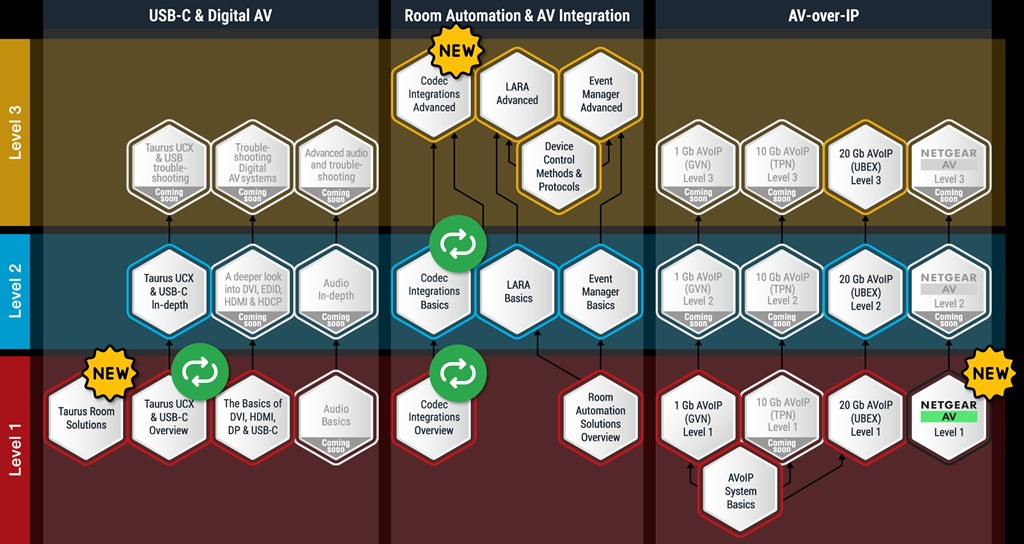 Lightware Academy startet Kurs zu Taurus Room Solutions