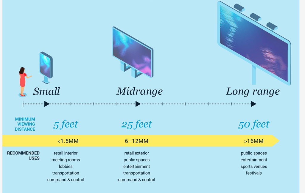 Schaubild zum Zusammenhang von Pixeldichte und Auflösung